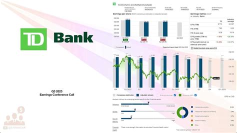 td earnings date 2023|Toronto.